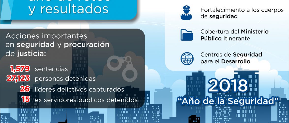 Resultados significativos de la FGE en el año 2017