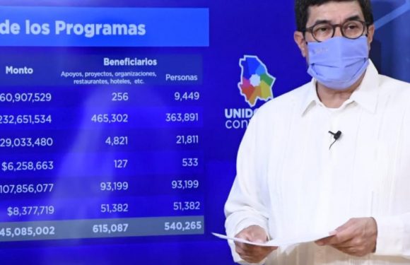 Reciben 540 mil chihuahuenses apoyos directos del Estado en 6 programas