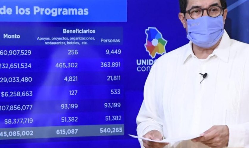 Reciben 540 mil chihuahuenses apoyos directos del Estado en 6 programas
