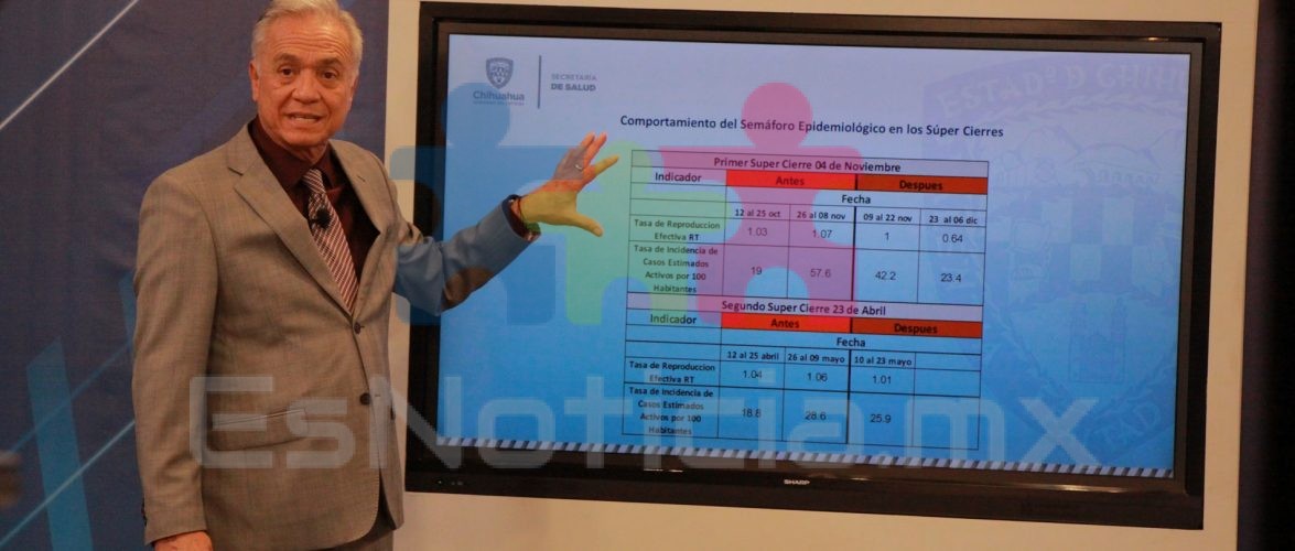 Gracias a “súper cierres” el estado de Chihuahua permanecerá en semáforo naranja