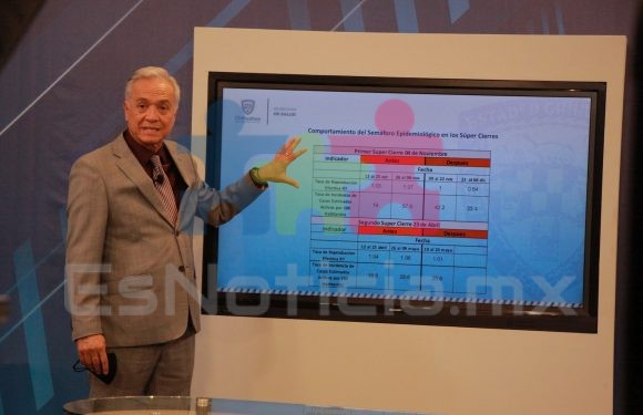 Gracias a “súper cierres” el estado de Chihuahua permanecerá en semáforo naranja