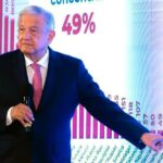 Baja en homicidios, por dominio de criminales en estados, reconoce López Obrador